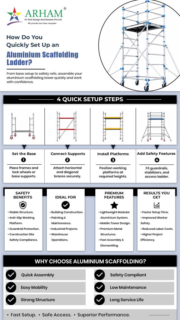 Infographics How Do You Quickly Set Up An Aluminium Scaffolding Ladder 1 576x1024