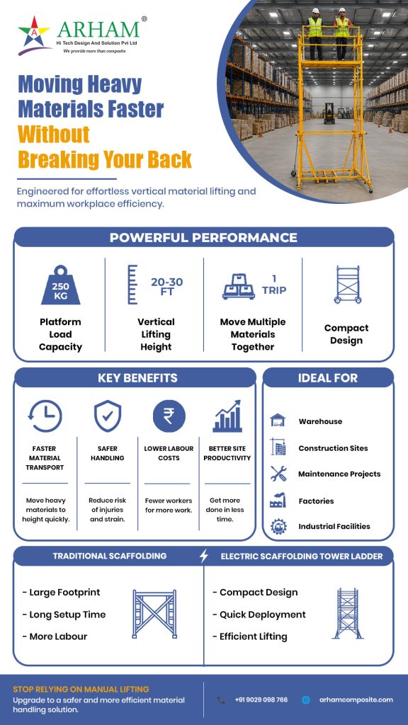 Infographics Moving Heavy Materials Faster Without Breaking Your Back 576x1024